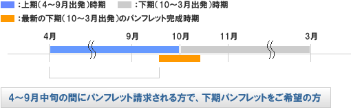 パンフレット完成時期